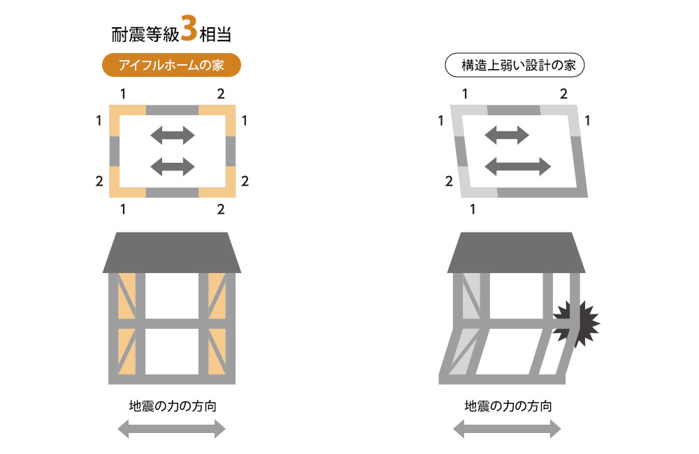 気密性能
