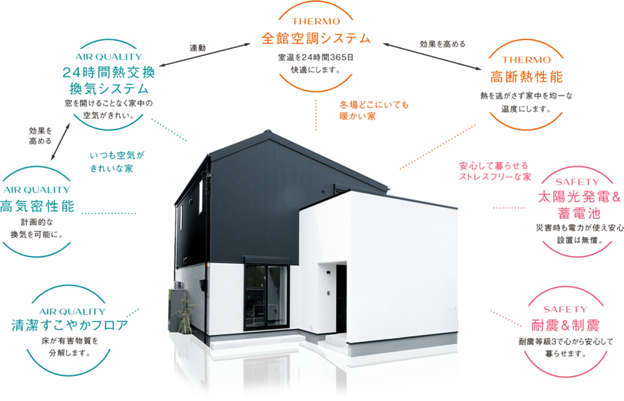 健康へ導く“すごい”技術