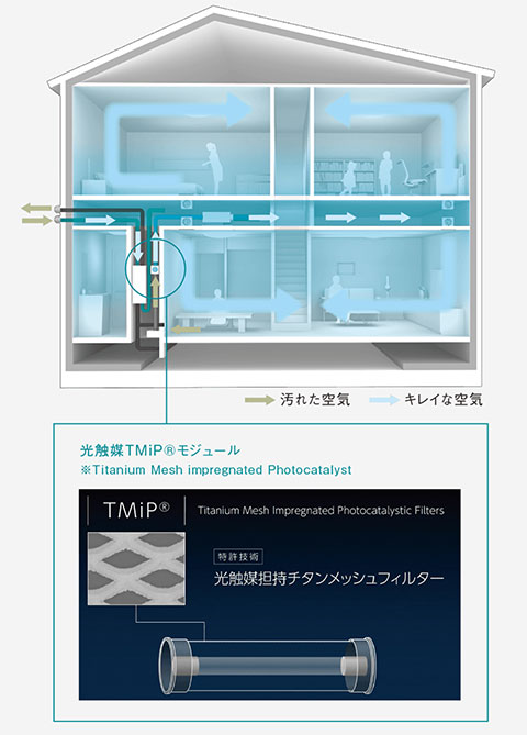 全館空調システム＆高断熱性能